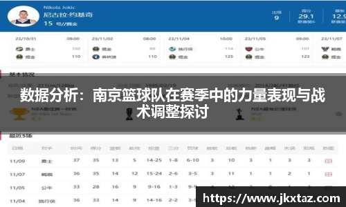 数据分析：南京篮球队在赛季中的力量表现与战术调整探讨