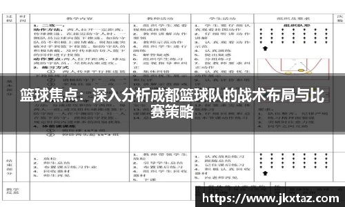 篮球焦点：深入分析成都篮球队的战术布局与比赛策略