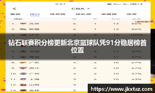 钻石联赛积分榜更新北京篮球队凭91分稳居榜首位置