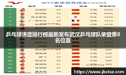 乒乓球速度排行榜最新发布武汉乒乓球队荣登第8名位置