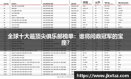 全球十大最顶尖俱乐部榜单：谁将问鼎冠军的宝座？