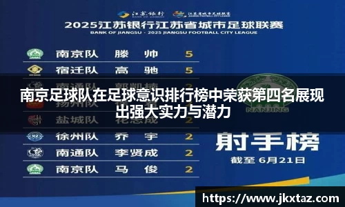 南京足球队在足球意识排行榜中荣获第四名展现出强大实力与潜力