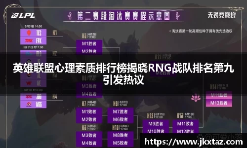 英雄联盟心理素质排行榜揭晓RNG战队排名第九引发热议