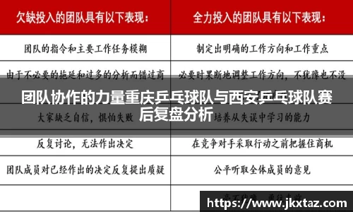 团队协作的力量重庆乒乓球队与西安乒乓球队赛后复盘分析