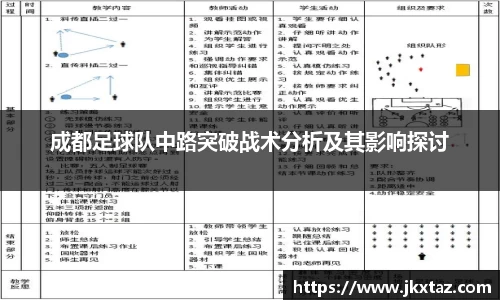 成都足球队中路突破战术分析及其影响探讨